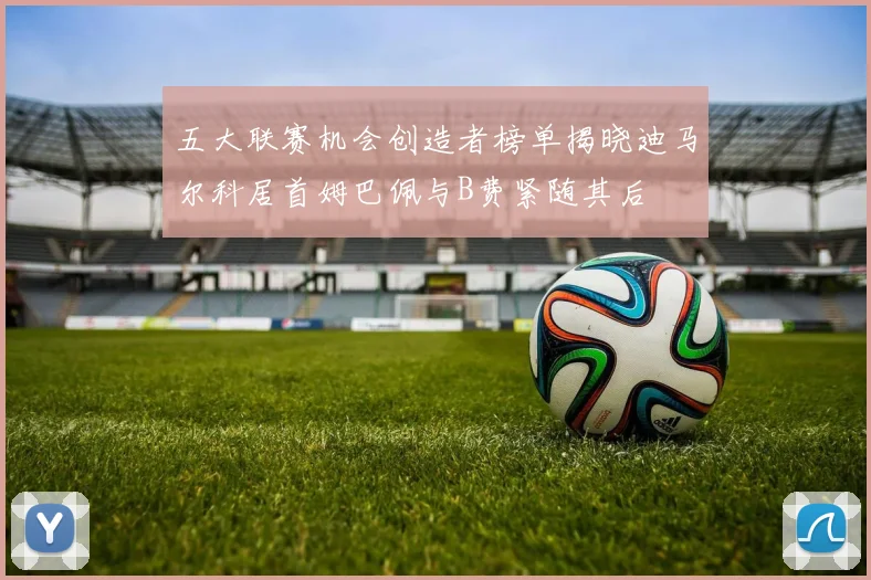 五大联赛机会创造者榜单揭晓迪马尔科居首姆巴佩与B费紧随其后