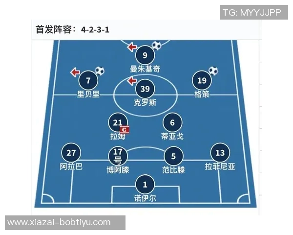 每日邮报评选今夏自由球员最强阵容莱万与B席领衔出战