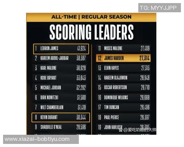 41岁后单场得分榜更新老詹26分超越贾巴尔紧追榜首31分成就